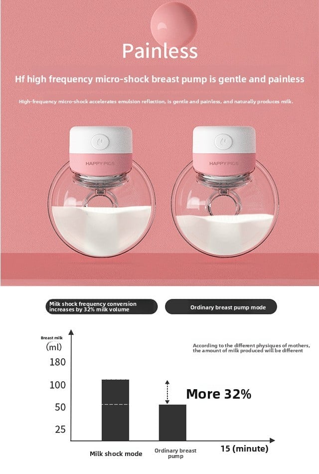 Smart breast pump